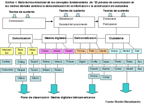 Gráfico 1